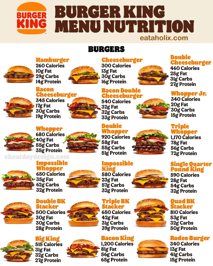 Burger King USA Menu Nutrition